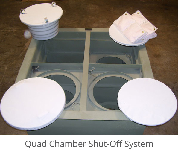 Quad Shut-Off System