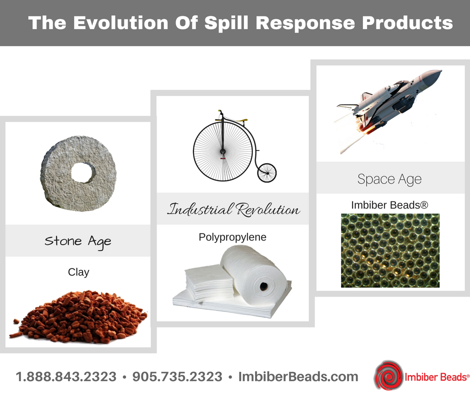 Spill Response Products - The Evolution